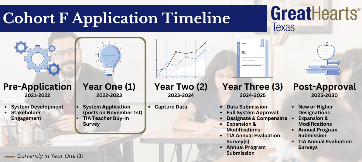 Texas TIA Great Hearts TIA texas-tia-great-hearts-tia